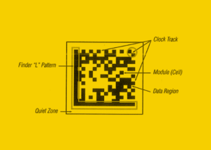 Data matrix code: caratteristiche, tipologie e verifica