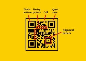 QR Code come funziona a cosa serve il QR Code